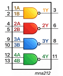 74HC00 reference image