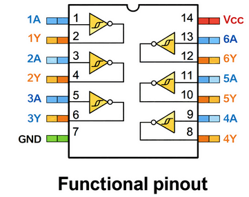 74HCT14 reference image