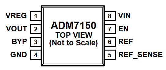 ADM7150 reference image