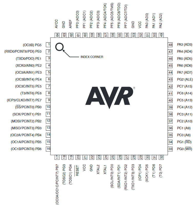 ATmega1281 reference image