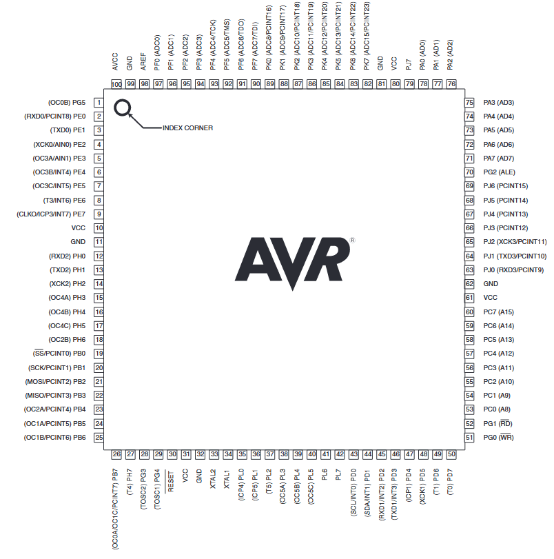 ATmega2560 reference image
