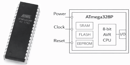 ATmega328P