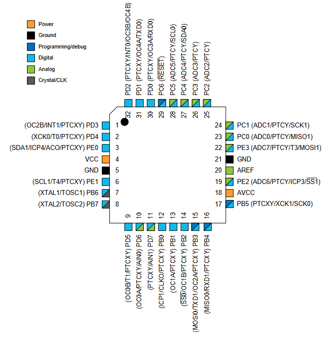 ATmega328PB reference image