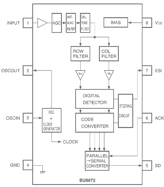 BU8872 reference image