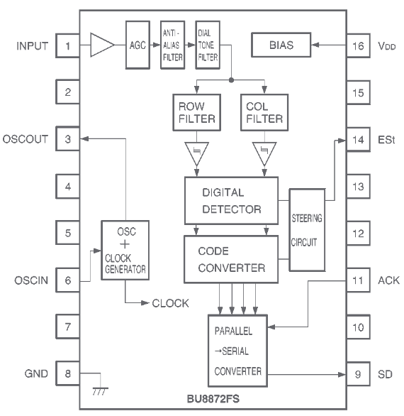BU8872FS reference image