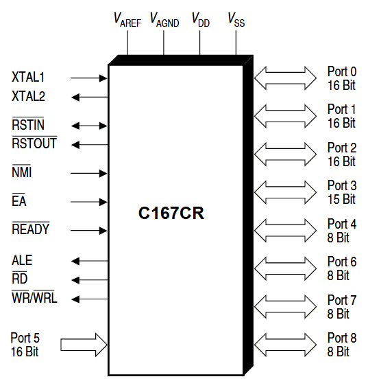 C167CR reference image