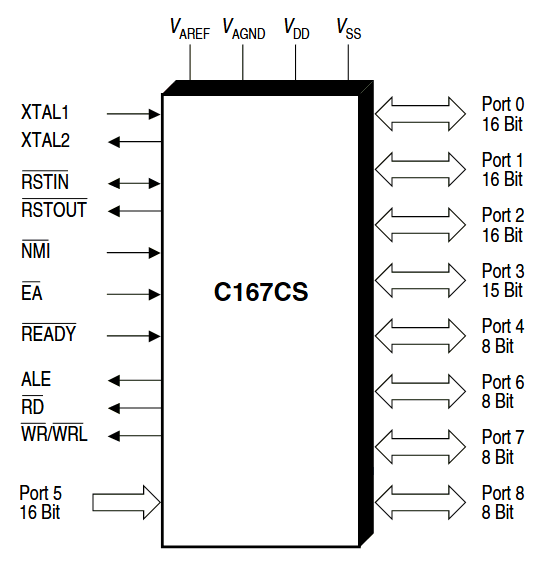 C167CS-4R reference image