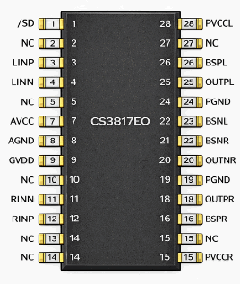 CS3817 reference image