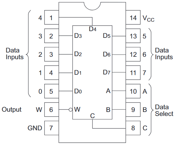 HD74HC152 reference image