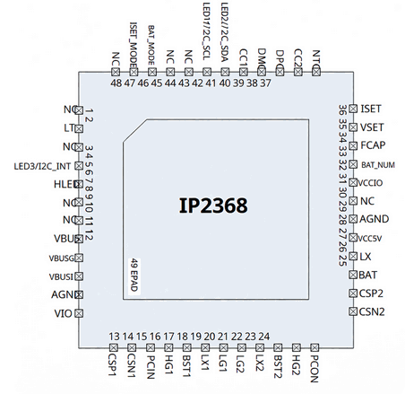 IP2368 reference image