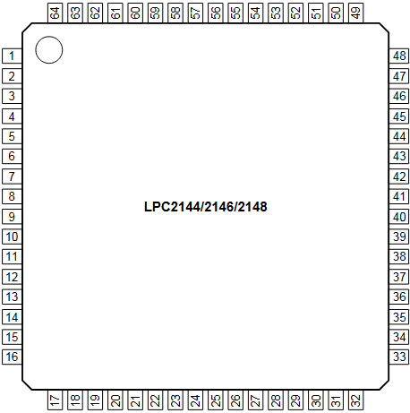 LPC2148 reference image