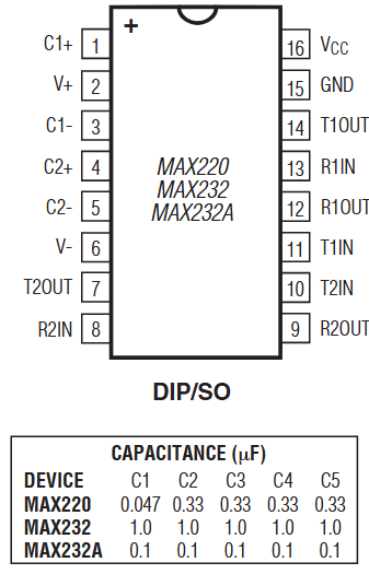 MAX220 reference image