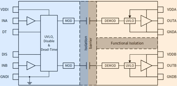 NSi6602 reference image