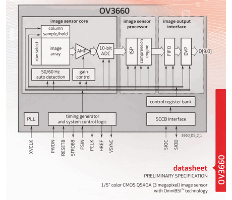 OV3660 reference image