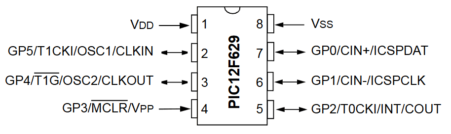 PIC12F629 reference image
