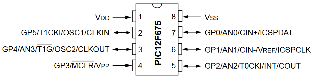 PIC12F675 reference image