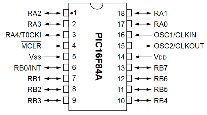 PIC16F84A reference image