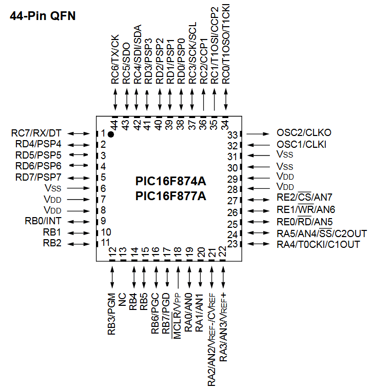 PIC16F874A reference image