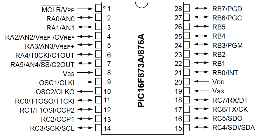 PIC16F876A reference image