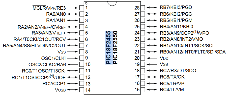 PIC18F2550 reference image