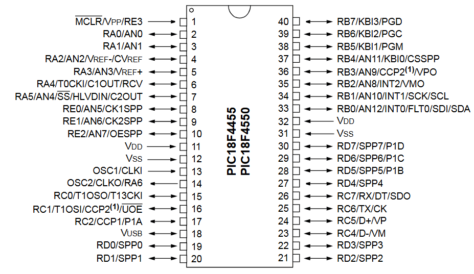 PIC18F4550 reference image