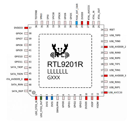 RTL9201R-CG reference image