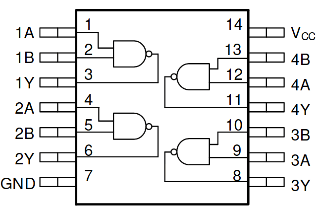 SN74HC00N reference image