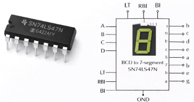 SN74LS47N
