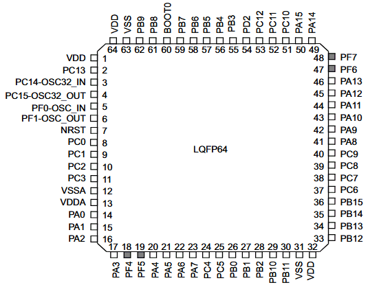 STM32F030F4 reference image