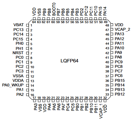 STM32F407 reference image