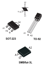 Z3M
