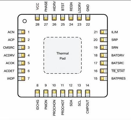 bq24780S reference image