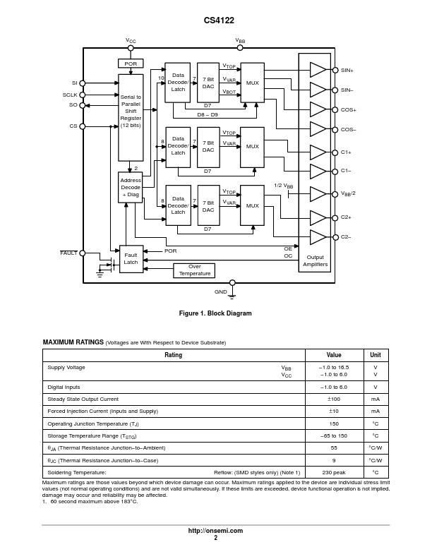 CS4122