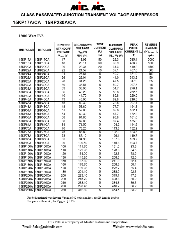 15KP36A