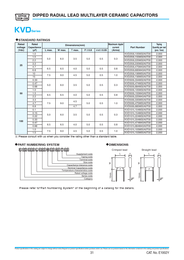 KVD101L155M55A0T00