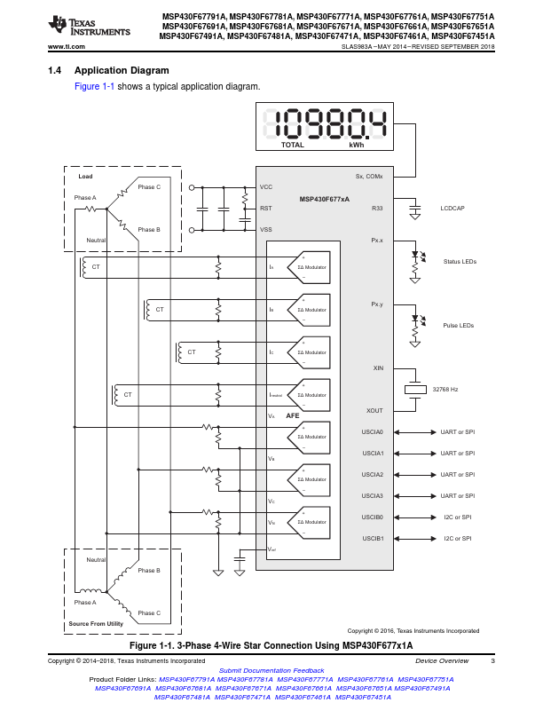 MSP430F67451A