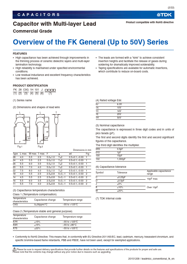 FK28X5R1A225K