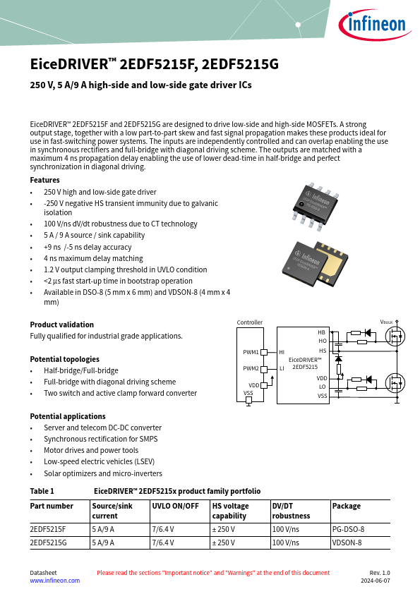 2EDF5215F Datasheet Preview