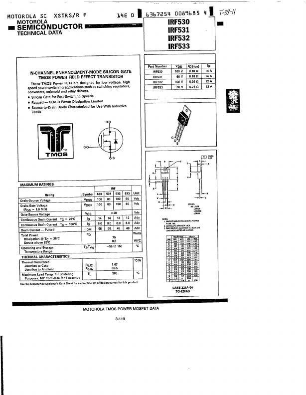 IRF533