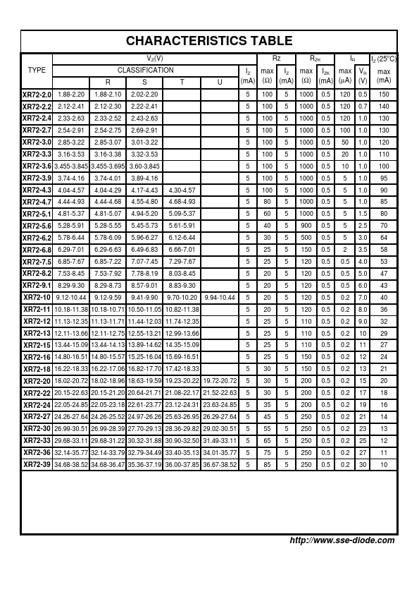 XR72-6.8