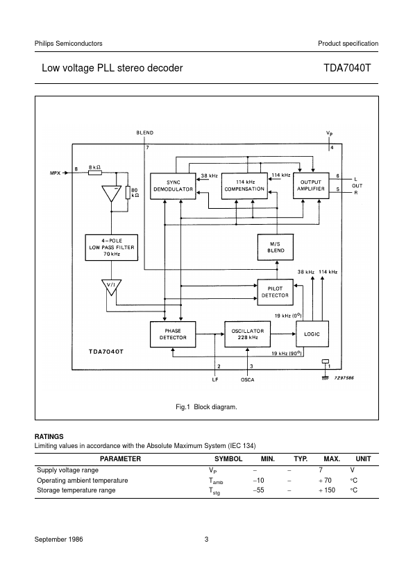 TDA7040T