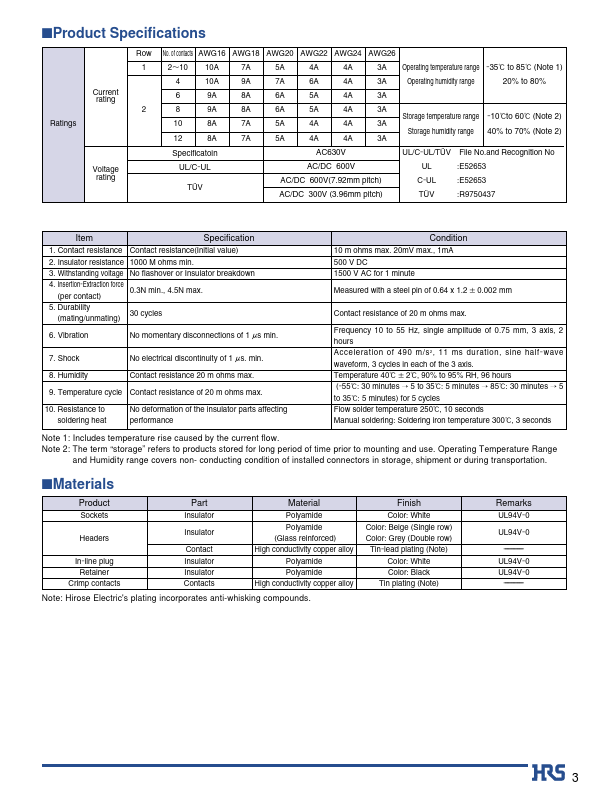 DF7-3DS-3.96DS