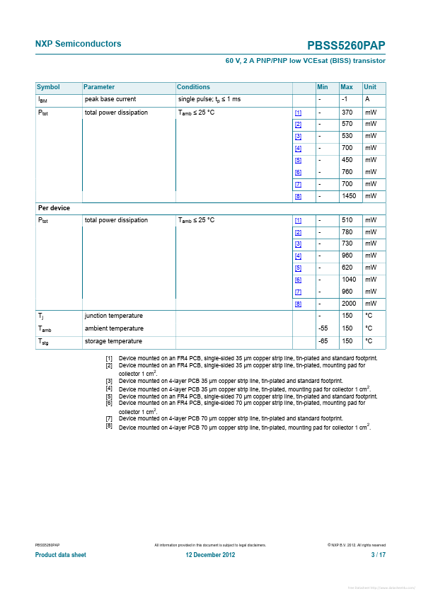 PBSS5260PAP