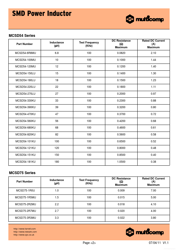 MCSD54-151KU