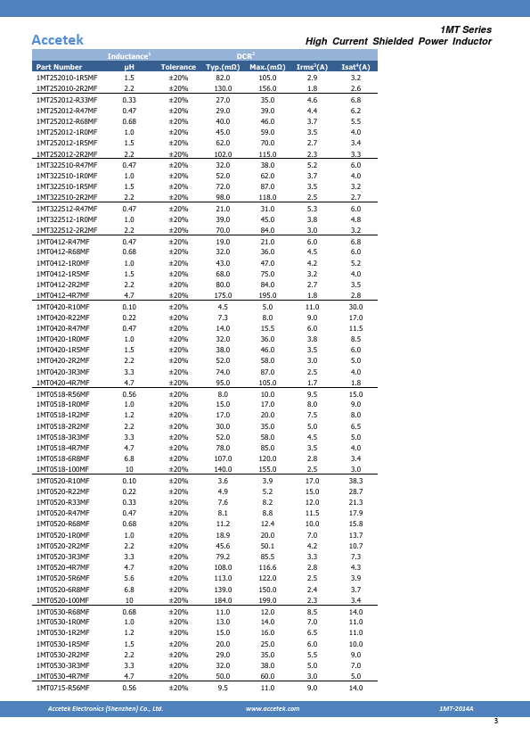 1MT0530-2R2MF