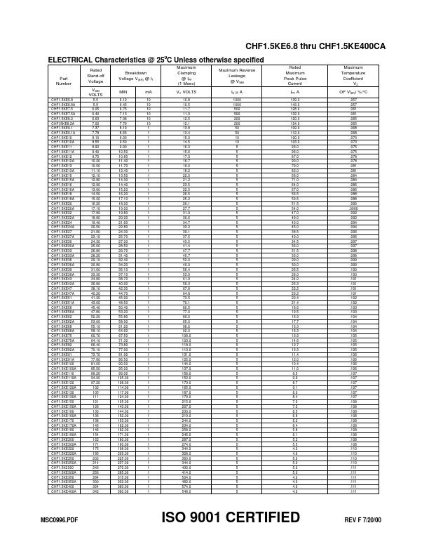 CHF1.5KE180A