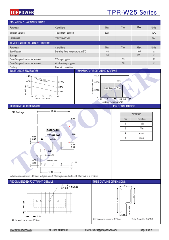 TPR1205S-W25