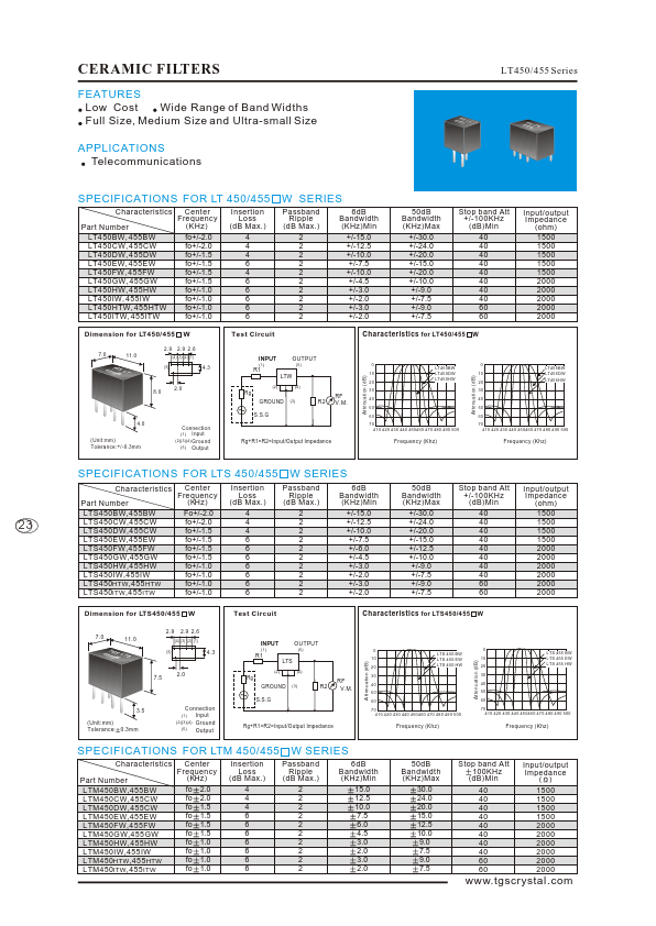 LTM455EW