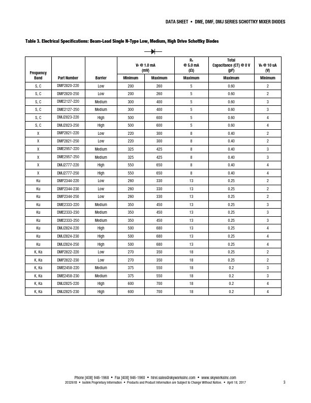 DMF2822-230