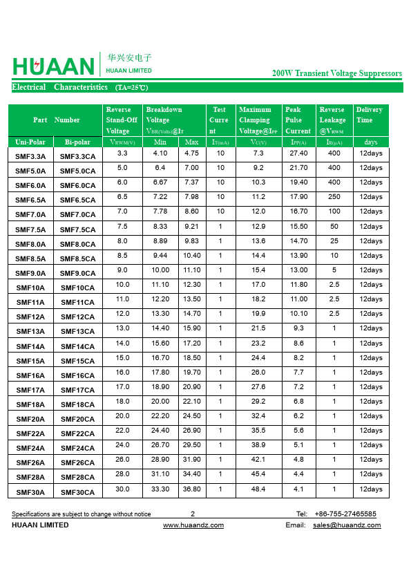 SMF120A